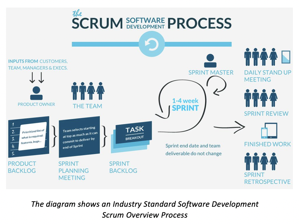 scrum